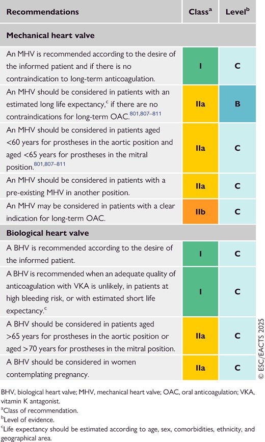 Recommendations for prosthetic valve selection