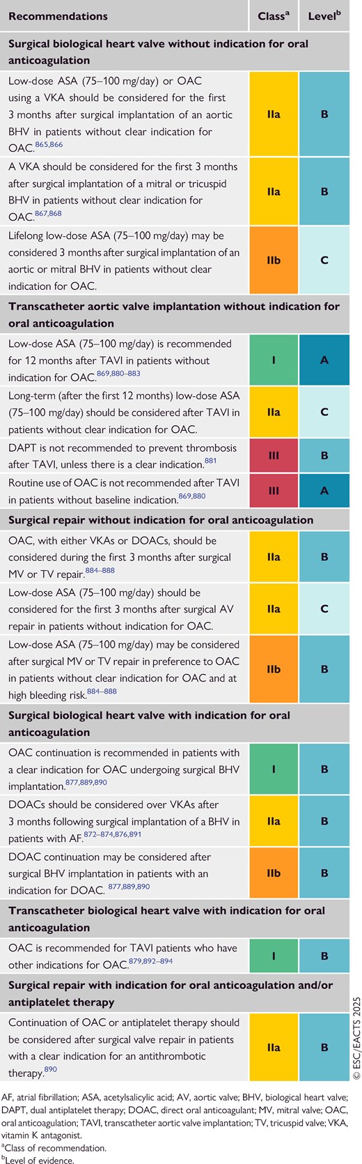 Recommendations for the management of antithrombotic therapy in patients with a biological heart valve or valve repair