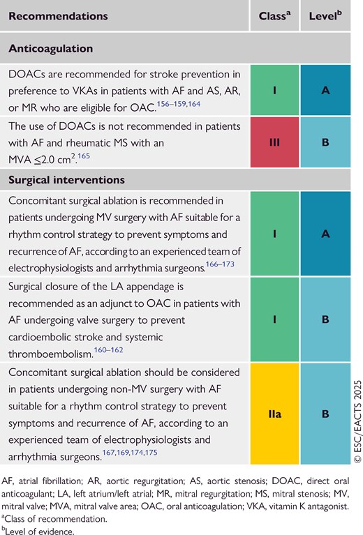 Recommendations for the management of atrial fibrillation in patients with native valvular heart disease (see also Supplementary data online, Evidence Tables 2 and 3)