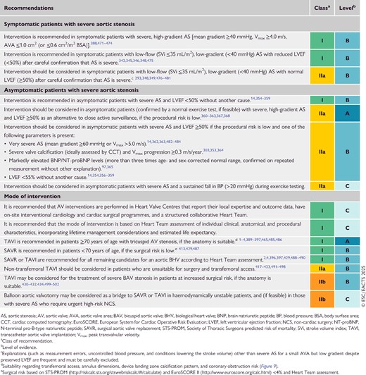 Recommendations on indications for intervention in symptomatic and asymptomatic severe aortic stenosis, and recommended mode of intervention (see also Supplementary data online, Evidence Tables 9–13)