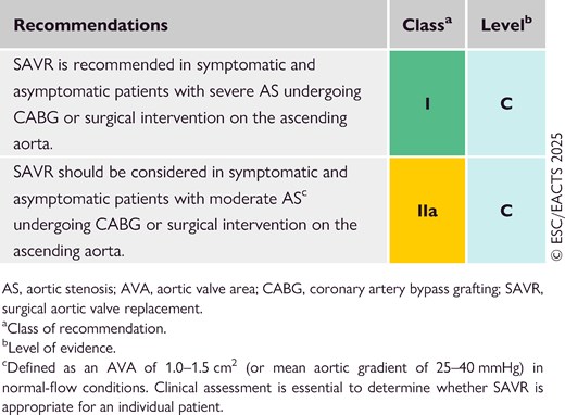 Recommendations on indications for concomitant aortic valve replacement at the time of coronary artery bypass grafting or ascending aorta surgery