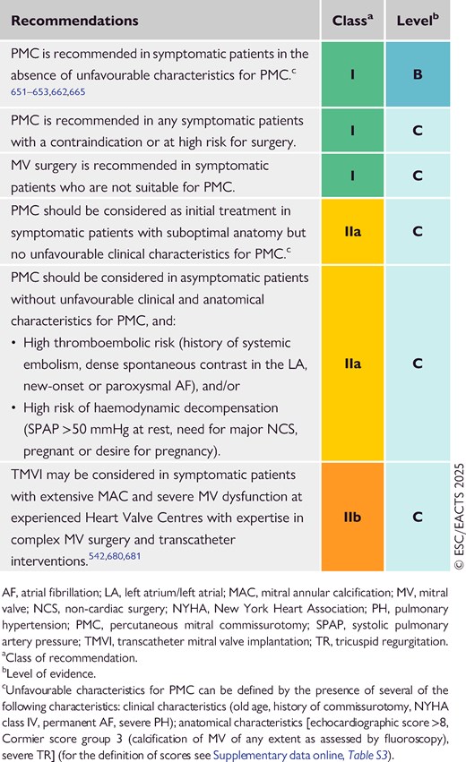 Recommendations on indications for percutaneous mitral commissurotomy, mitral valve surgery, and transcatheter intervention in clinically severe rheumatic and degenerative mitral stenosis (see also Supplementary data online, Evidence Table 21)