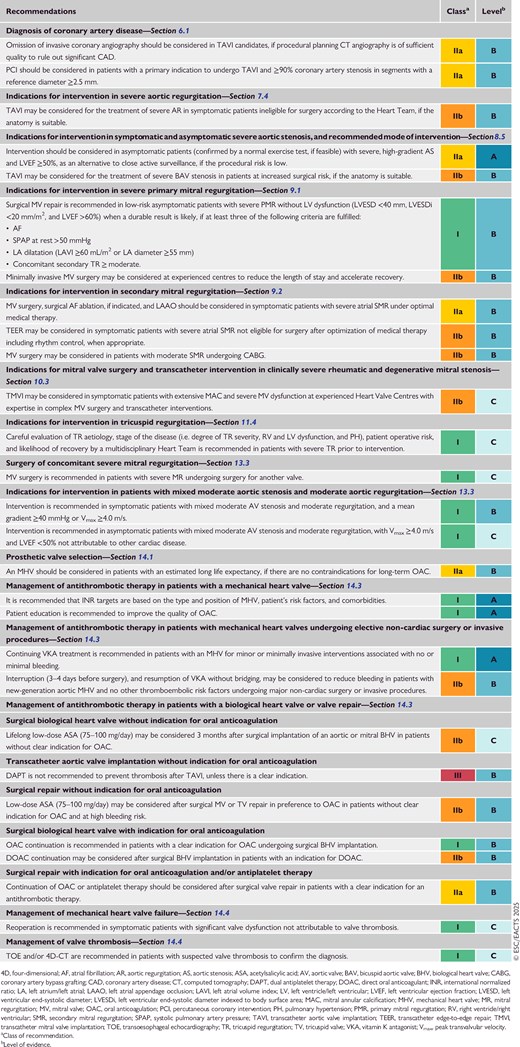 New recommendations