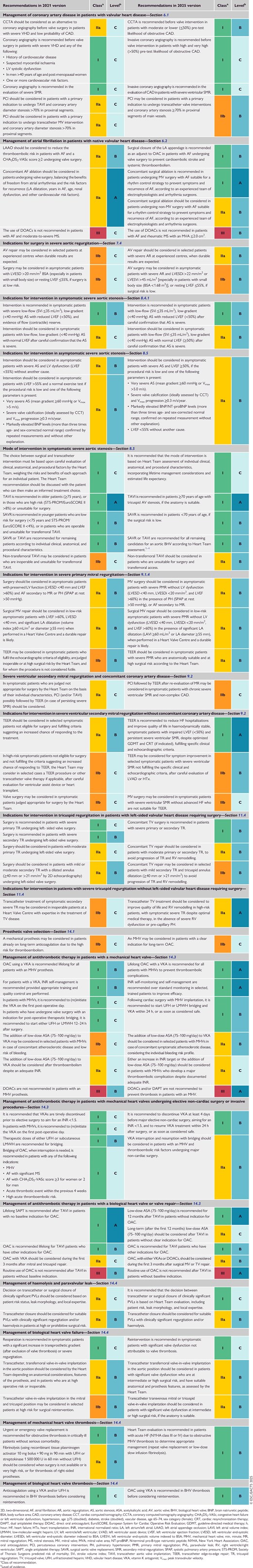 Revised recommendations