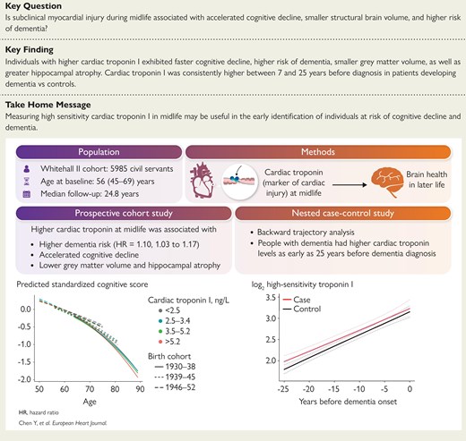 中年期の心臓の健康状態が認知症リスクに関連(Poorer heart health in middle age linked to increased dementia risk) 中年期の心臓の健康状態が認知症リスクに関連(Poorer heart health in middle age linked to increased dementia risk)