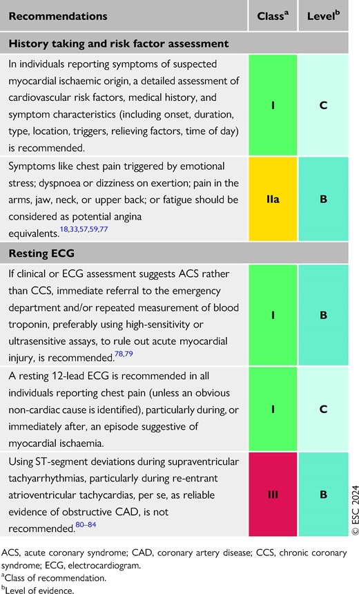 Recommendations for history taking, risk factor assessment, and resting electrocardiogram in individuals with suspected chronic coronary syndrome (see also Evidence Table 1)