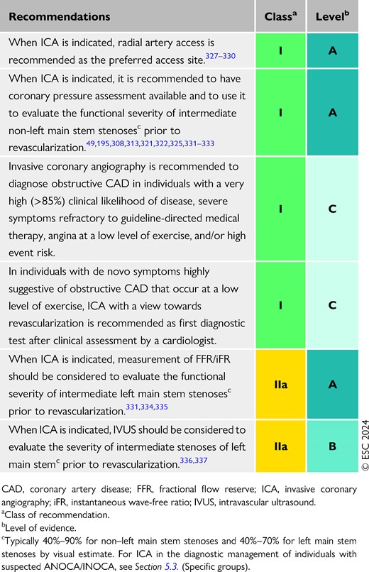 Recommendations for invasive coronary angiography in the diagnostic management of individuals with suspected chronic coronary syndrome (see also Evidence Table 11)