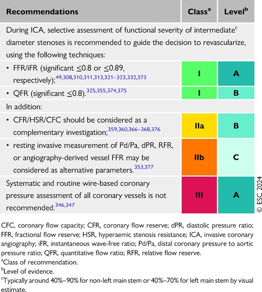 Recommendations for functional assessment of epicardial artery stenosis severity during invasive coronary angiography to guide revascularization (see also Evidence Table 12)