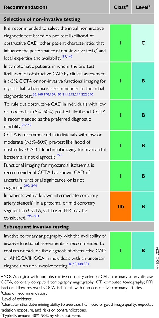 Recommendations for selection of initial diagnostic tests in individuals with suspected chronic coronary syndrome (see also Evidence Table 13)