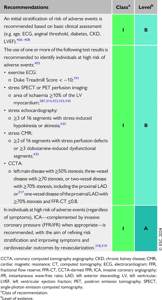 Recommendations for definition of high risk of adverse events (see also Evidence Table 14)