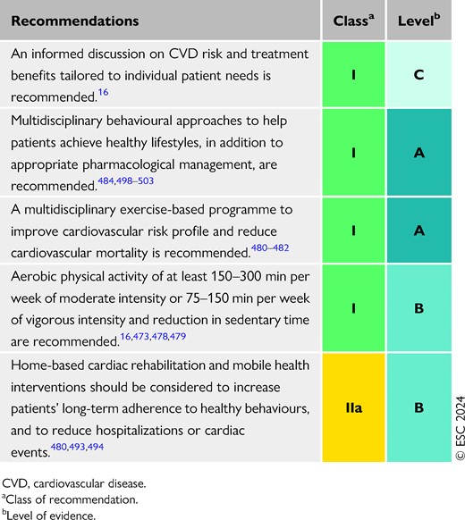 Recommendations for cardiovascular risk reduction, lifestyle changes, and exercise interventions in patients with established chronic coronary syndrome (see also Evidence Table 15)