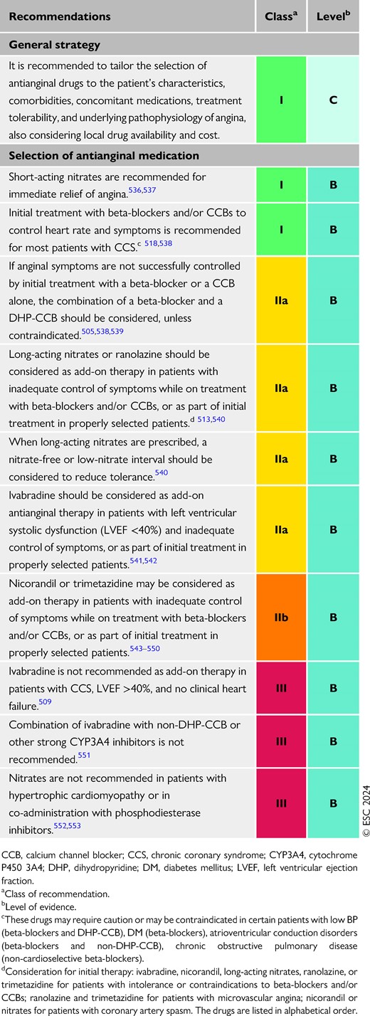 Recommendations for antianginal drugs in patients with chronic coronary syndrome (see also Evidence Table 16)