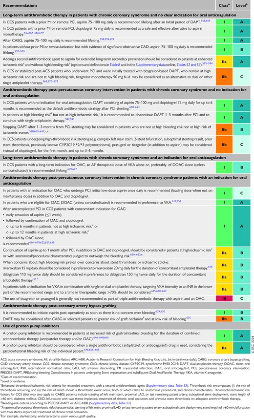 Recommendations for antithrombotic therapy in patients with chronic coronary syndrome (see also Evidence Table 17)