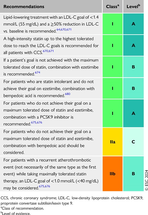 Recommendations for lipid-lowering drugs in patients with chronic coronary syndrome (see also Evidence Table 18)