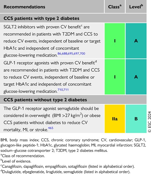 Recommendations for sodium–glucose cotransporter 2 inhibitors and/or glucagon-like peptide-1 receptor agonists in patients with chronic coronary syndrome (see also Evidence Table 19)