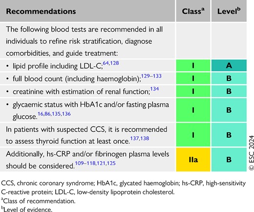 Recommendations for basic biochemistry in the initial diagnostic management of individuals with suspected chronic coronary syndrome (see also Evidence Table 2)