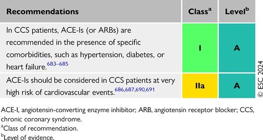 Recommendations for angiotensin-converting enzyme inhibitors in patients with chronic coronary syndrome (see also Evidence Table 21)