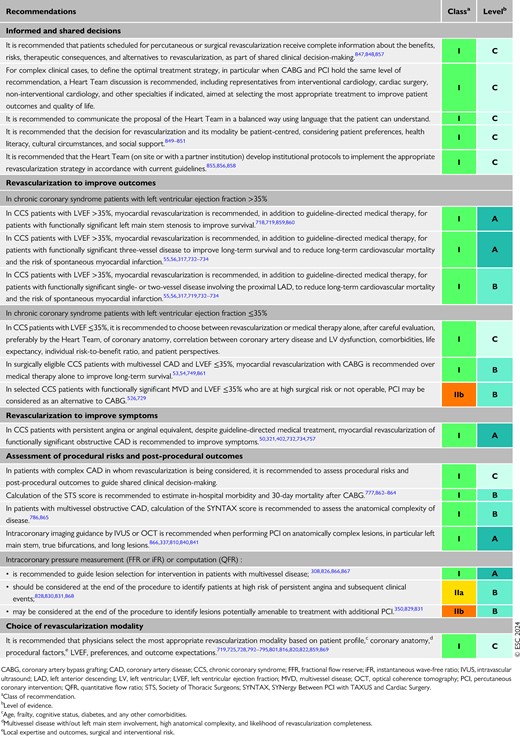 Recommendations for revascularization in patients with chronic coronary syndrome (see also Evidence Table 22)