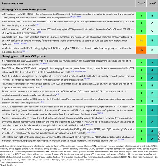 Recommendations for management of chronic coronary syndrome patients with chronic heart failure (see also Evidence Table 24)