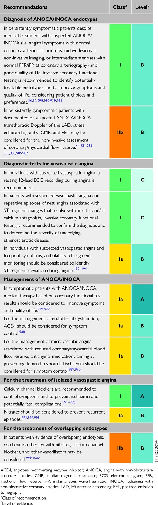 Recommendations for diagnosis and management of patients with angina/ischaemia with non-obstructive coronary arteries (see also Evidence Table 25)