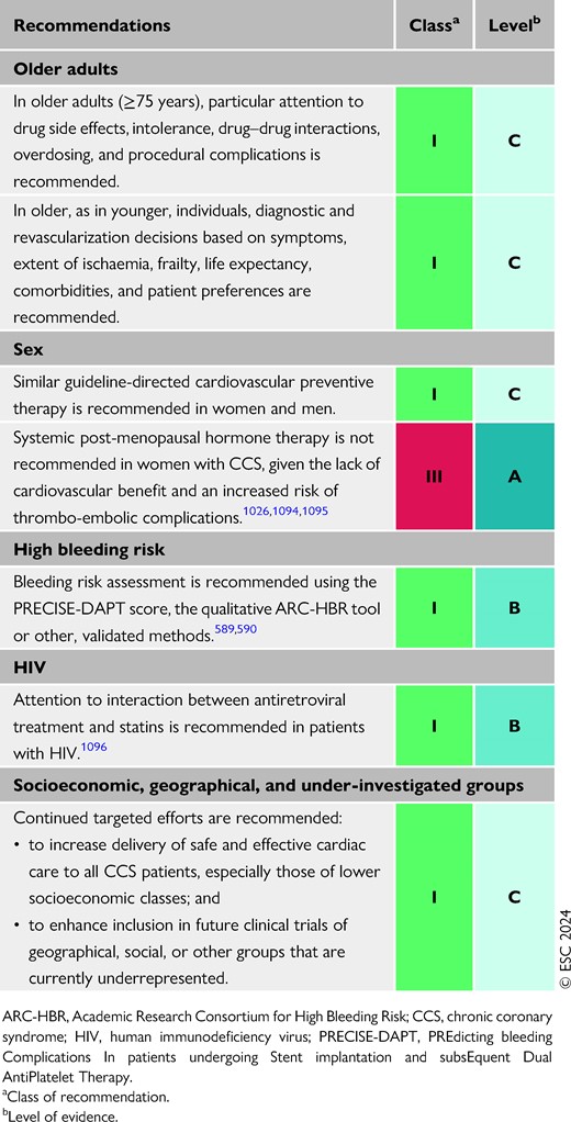 Recommendations for older, female, high bleeding risk, comorbid, and socially/geographically diverse patients (see also Evidence Table 26)