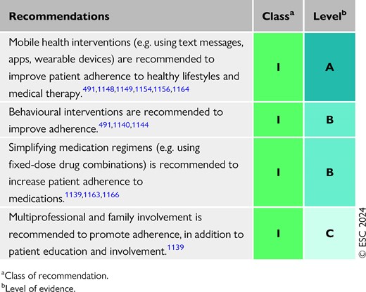 Recommendations for adherence to medical therapy and lifestyle changes (see also Evidence Table 28)