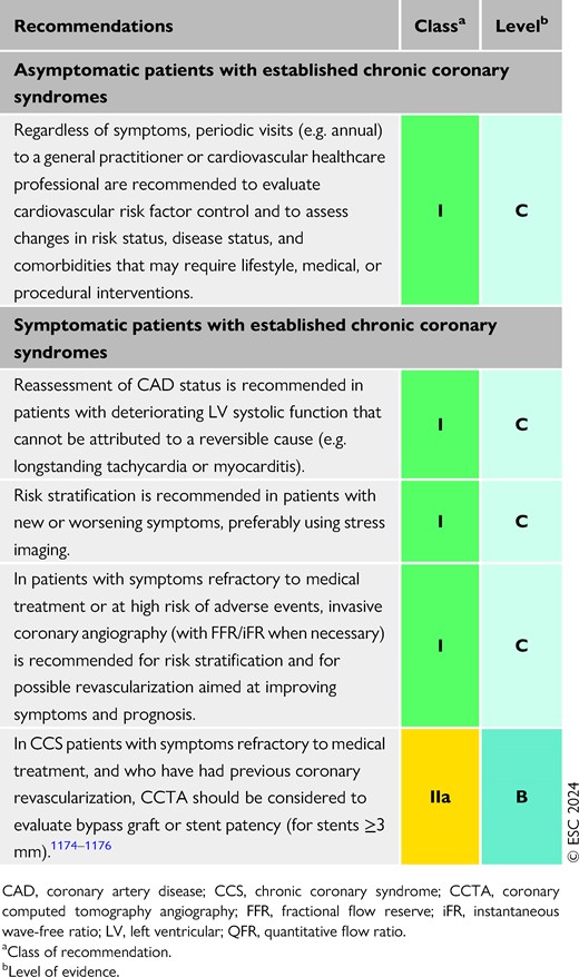 Recommendations for diagnosis of disease progression in patients with established chronic coronary syndrome (see also Evidence Table 29)