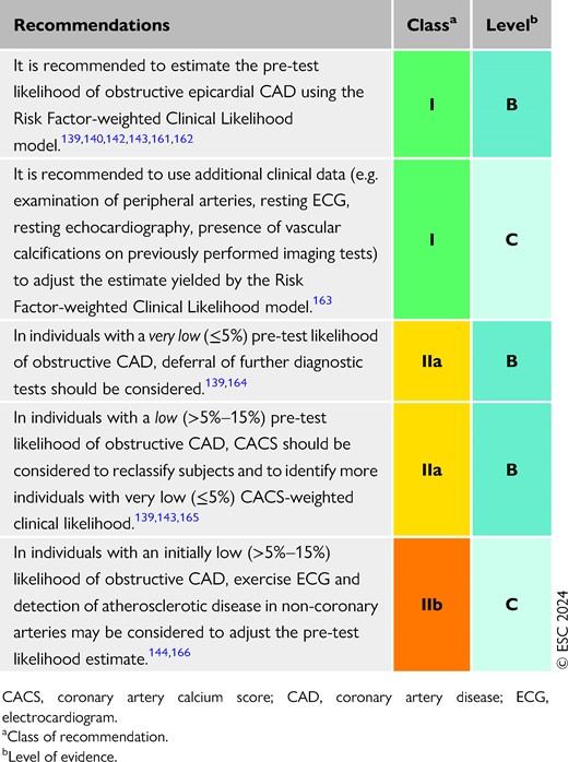 Recommendations for estimating, adjusting and reclassifying the likelihood of obstructive atherosclerotic coronary artery disease in the initial diagnostic management of individuals with suspected chronic coronary syndrome (see also Evidence Table 3)