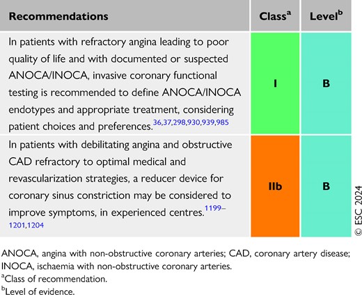 Recommendations for recurrent or refractory angina/ischaemia (see also Evidence Table 31)