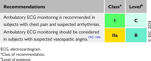 Recommendations for ambulatory ECG monitoring in the initial diagnostic management of individuals with suspected chronic coronary syndrome (see also Evidence Table 7)