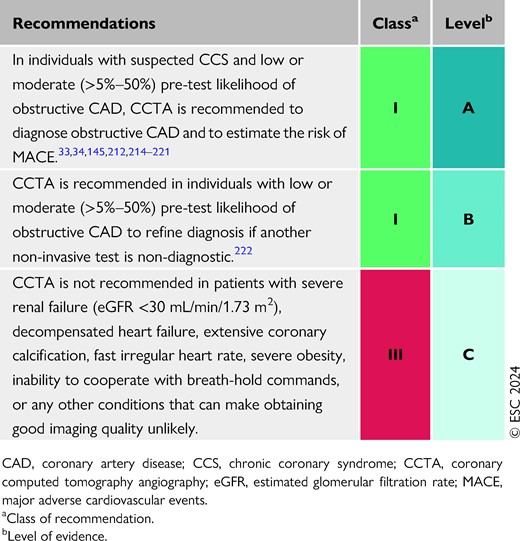 Recommendations for non-invasive anatomical imaging tests in the initial diagnostic management of individuals with suspected chronic coronary syndrome—coronary computed tomography angiography, if available, and supported by local expertise (see also Evidence Table 8)