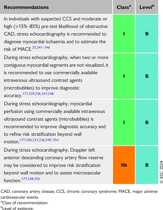 Recommendations for non-invasive tests in the initial diagnostic management of individuals with suspected chronic coronary syndrome—stress echocardiography, if available, and supported by local expertise (see also Evidence Table 9)