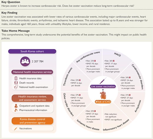 Structured Graphical Abstract