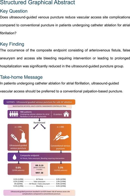 Structured Graphical Abstract