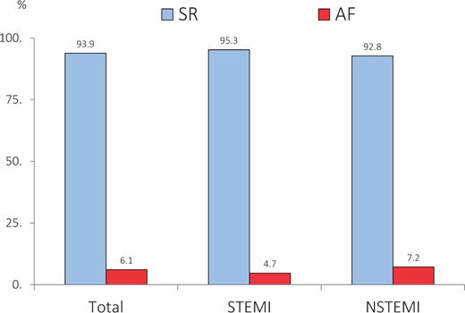 Prevalence of atrial fibrillation in the Italian ANMCO Registries (2001–14). About 16 803 patients with acute coronary syndrome hospitalized in the Italian CCUs. Modified from Ref.5