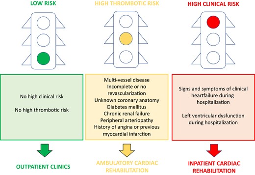 Discharge pathway model: the traffic light model.