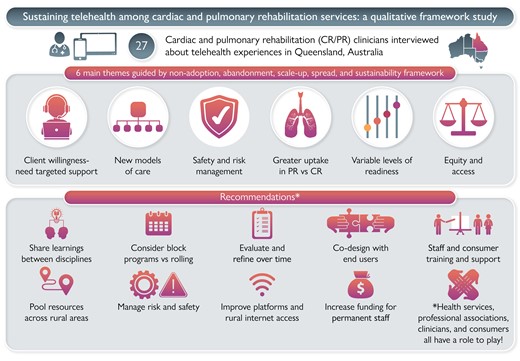Graphical Abstract