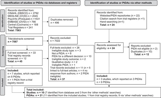 Preferred Reporting Items for Systematic Reviews and Meta-Analyses 2020 flow-diagram.26