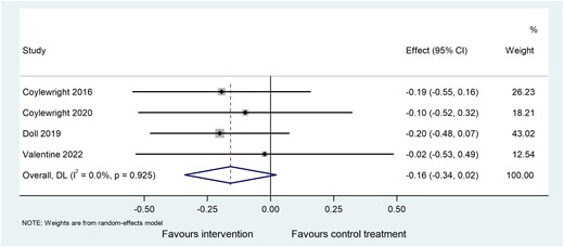 Forest plot for meta-analysis of decisional conflict scores.