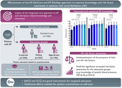 Graphical Abstract