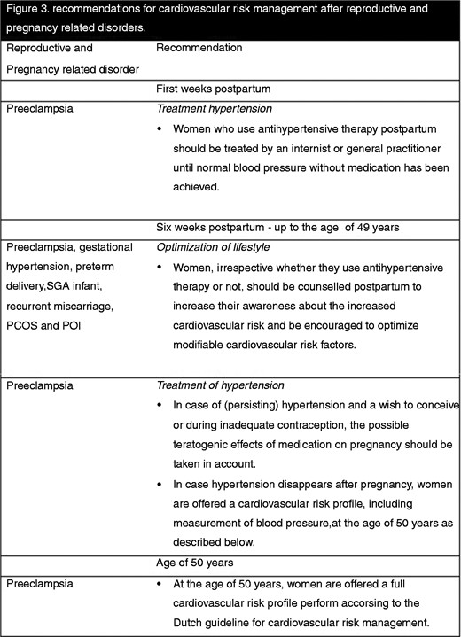 Recommendation for cardiovascular risk management after reproductive and pregnancy-related disorders.