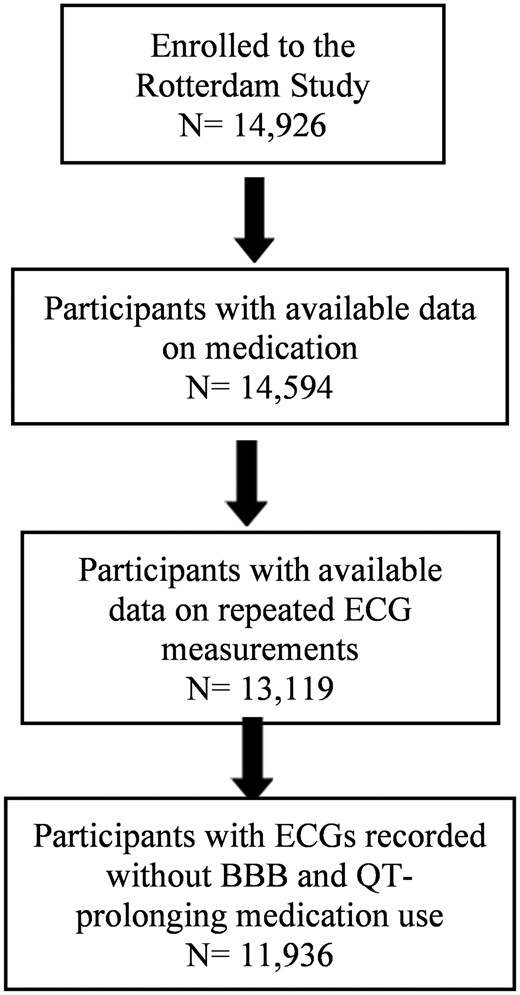 Flow chart of the study population selection.