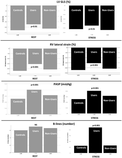 Scatter plot between right ventricular lateral strain of lateral wall and peak oxygen consumption during exercise stress echocardiography in the overall population of power athletes.