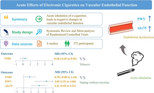 Graphical Abstract