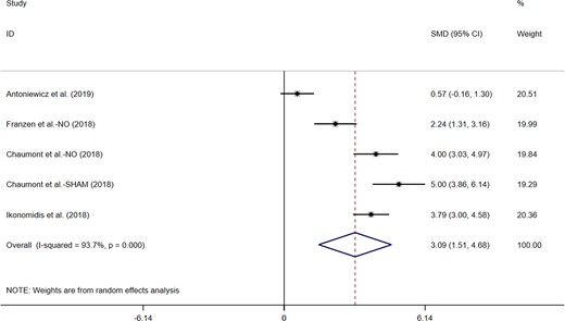 Acute effects of electronic cigarettes on pulse wave velocity, comparison with vaping without nicotine.