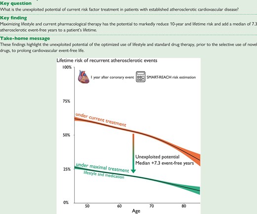 Structured Graphical Abstract