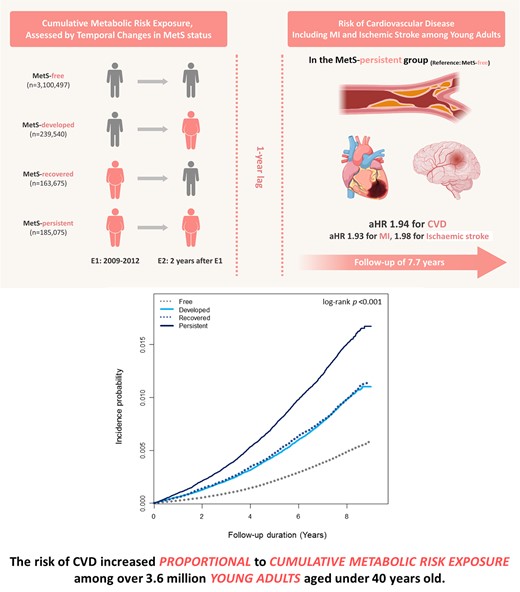 Graphical Abstract