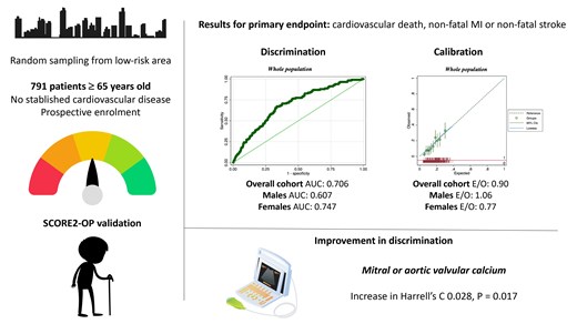 Graphical Abstract