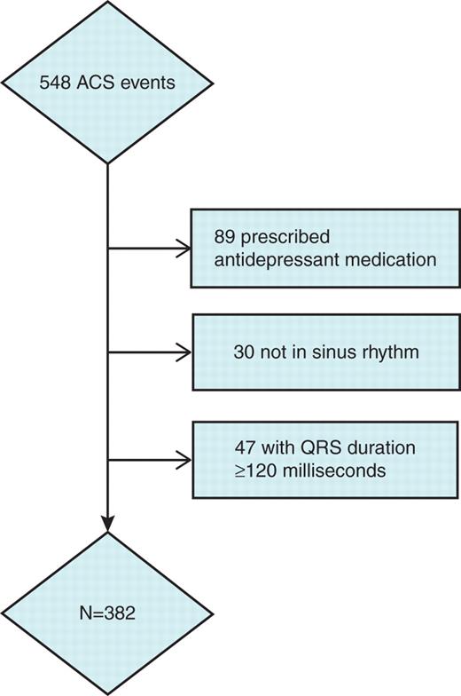 Consort diagram of ECG analysis.