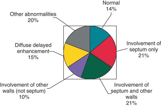 Magnetic resonance imaging findings for 115 patients who underwent magnetic resonance imaging.
